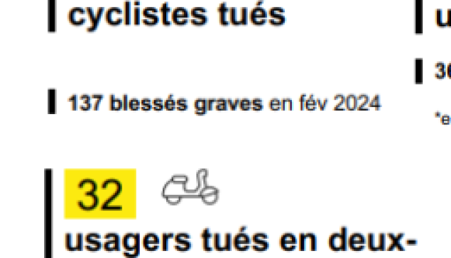 Accidentalité fév. 2024
